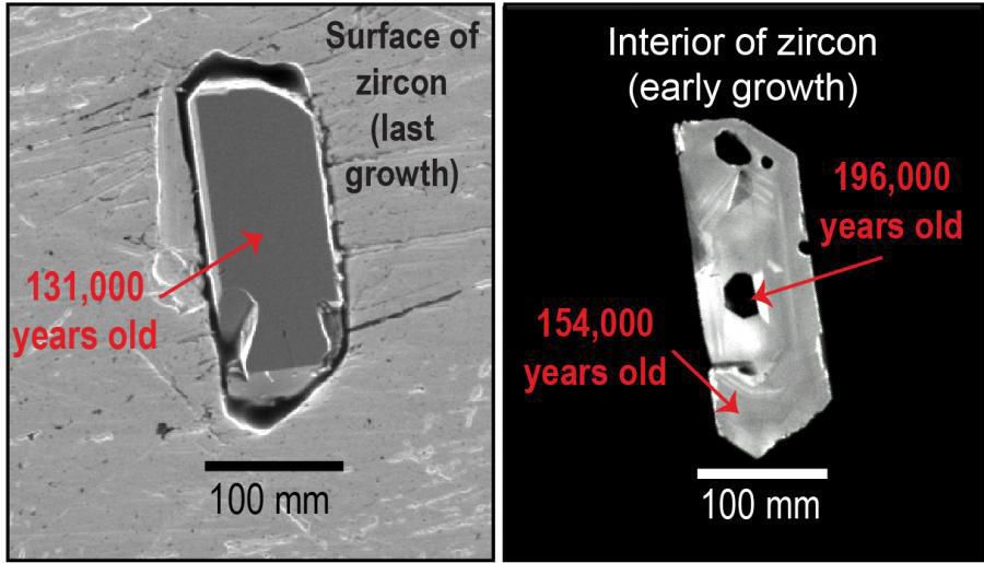 Zircon aging